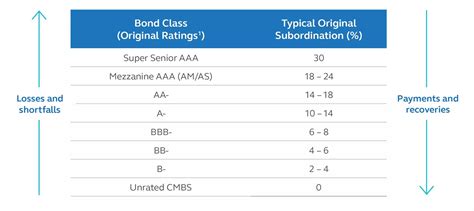 are cmbs loans always sold at a discount